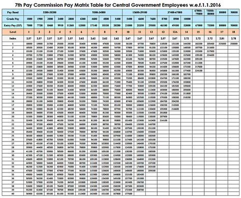 are government employees well paid in china vs uis
